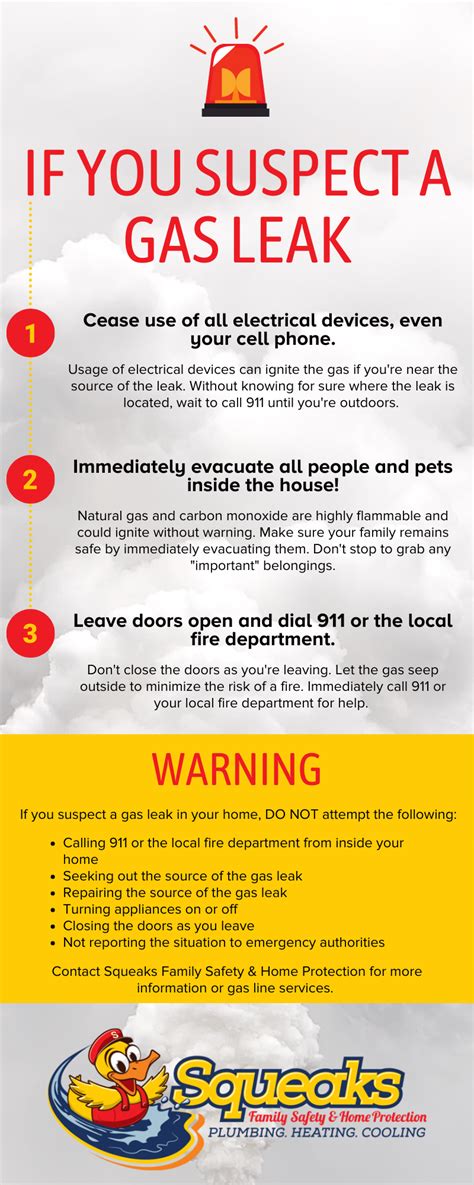 Gas leaks: what to do if you smell gas in your home